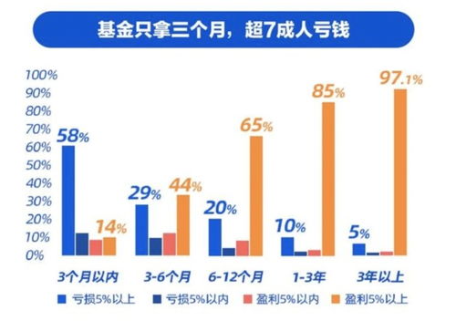 请问：各位大师，我基金账户里面的分红方式显示为：分红直接再投资，是不是今年的分红方式也不需要更改了