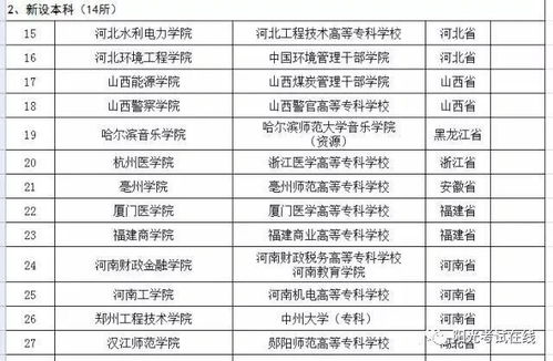 高校改名大全剖析这些大学的前世今生