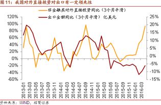 汇率下降,货币升值还是贬值？