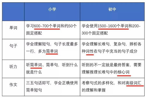 期末冲刺 英语从75分到115分,帮家里省下万元择校费,我只用了1招,你不妨也试试 单词 