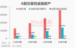 在交易性金融资产里在股票购入方交易手续费及印花税为什么记投资收益