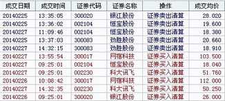 780728是不是创业板