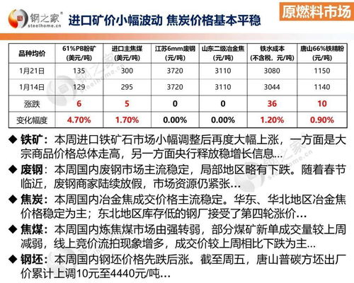 铁矿石市场下周波动，先涨后跌