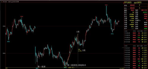 什么性格的人更适合做期货 操盘手 