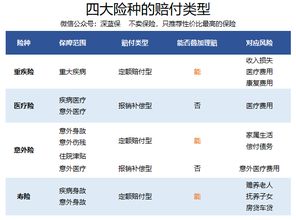 深度测评 多家购买重疾险,能同时理赔吗 重疾险医疗险理赔流程攻略