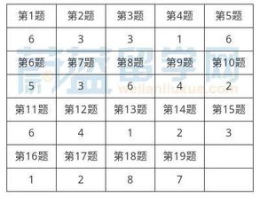 答案 18年11月日本留学生考试参考答案