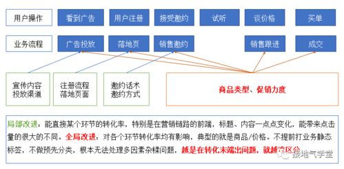 我不建议你抄大厂的用户画像 为什么 标签 