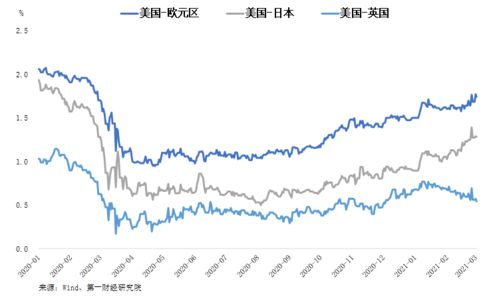 当下利率上升，人民币升值以及通胀高涨的情况下怎样做好投资，注意什么？