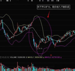 股票交易中KDL、RBS、BOLL等数据是什么意思