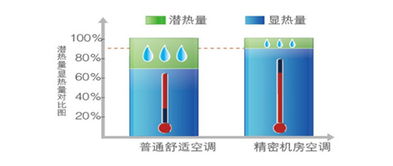 美的空调保修多少年 一般空调保修几年