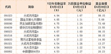 货币基金——“宝宝”类理财产品有哪些案例