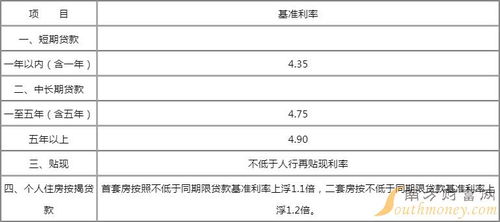 泸州银行2022年房贷利率多少 泸州银行房贷利率表查询 2