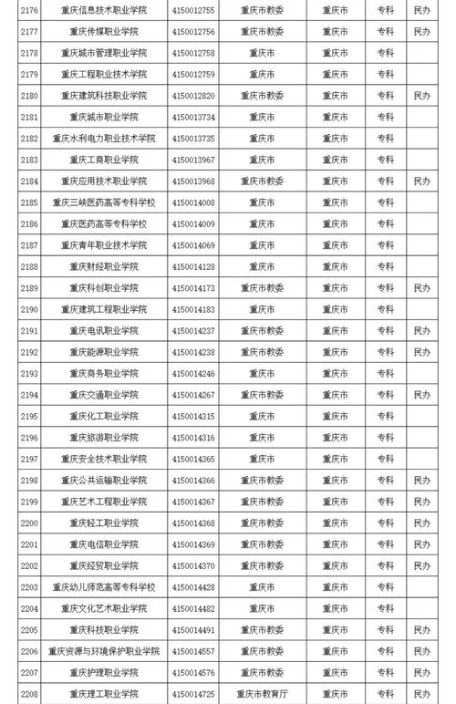 重庆医药高等专科学校有哪些专业