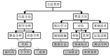 软件系统分析的方法和策略浅谈