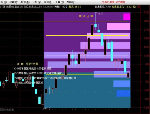 股票技术指标barslast是什么意思