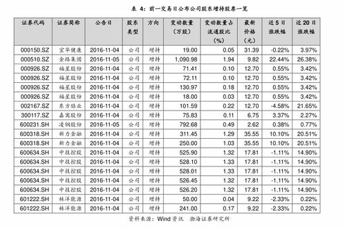 0007开头的是什么股票