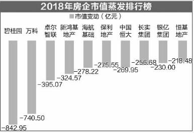 土地储备最多的A股公司是哪家