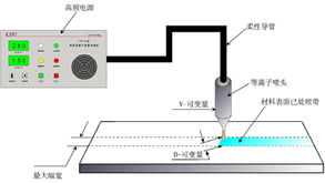 等离子清洗机 等离子处理机 等离子刻蚀机 等离子表面处理机 等离子表面处理设备 电浆清洗机 PLASMA清洗机 等离子去胶机 大气 真空等离子 常压 低压等离子 