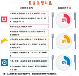 百度外卖，美团，饿了么O2O三巨头大盘点