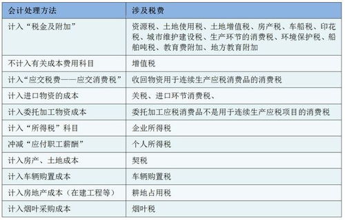 建议收藏 老会计倾心整理的小微企业税务实务大全,太实用了