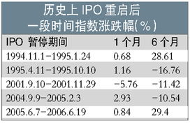 五月份有哪些新股发行