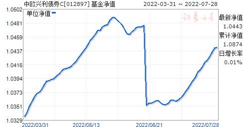 什么债券基金好