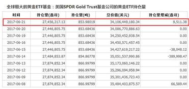 ETF黄金持仓量对黄金价格的影响（详细点）