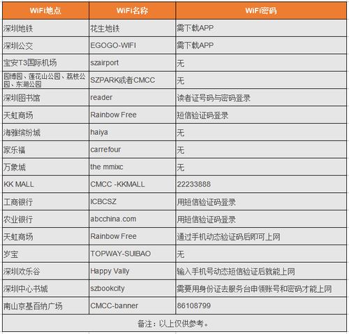 深圳限行时间2023年新规深圳限行2023最新规定