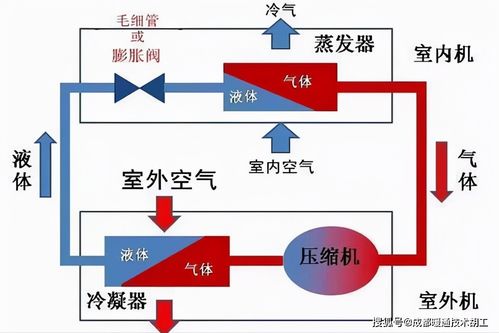 请教一下南方用什么空调制热