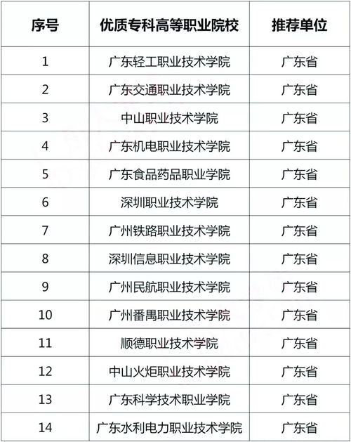 2021广东高职扩招报名网站,高职扩招怎么报名入口(图1)