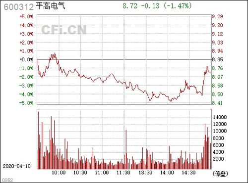 平高电气怎么样？