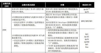 三菱q01系列plc故障代码2000 