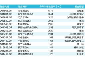 南方利淘混合基金这个打新基金收益如何？