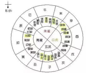 二十八宿五行 净阴净阳 之论 