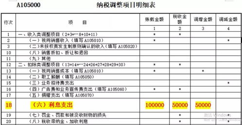 公司的借款所支付的利息一般为多少利率