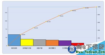 EXCEL制作柏拉图步骤详解