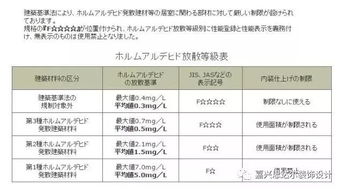 美国、德国、日本的室内空气甲醛浓度标准要求-上海杭州权威甲醛检测机构解读