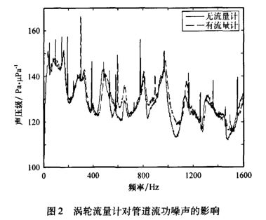 噪声的特性是什么？