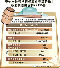 先定房价再拍地价 南京欲试水 土地新政 