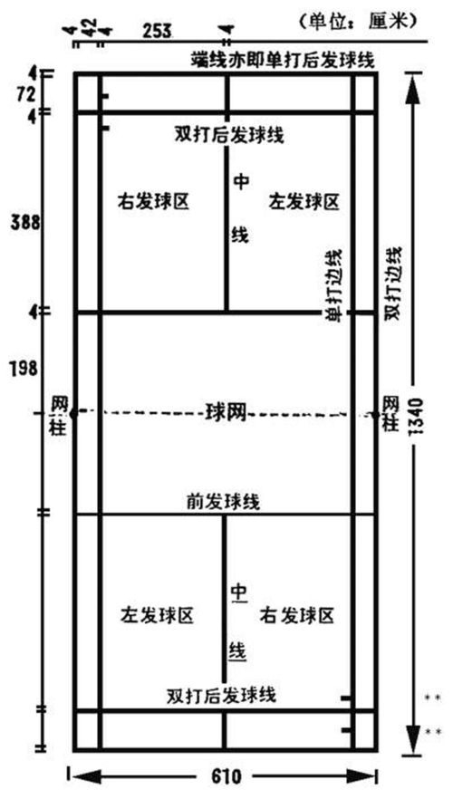 羽毛球裁判分组图解法羽毛球发球裁判有几个术语 几个手势