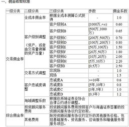 如何更改证券的佣金方案，开户的时候有三个方式选的。