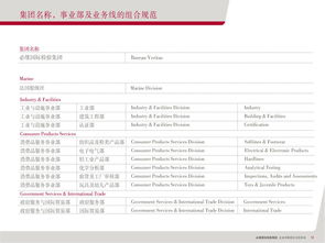 重大装备区BV中文更名通知由于业务发展的需要,Bureau Veritas 在中国的名称 法国国际检验局 从即日起,将更名为 必维国际检验集团 由于BV在中国地区有太多中文名字 
