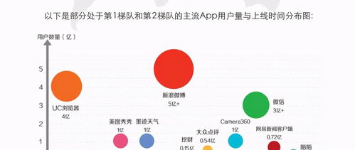 手把手教学丨轻松搞定Excel气泡图制作