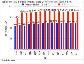 求2005--2008的上市公司的资产负债率