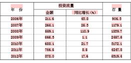 房屋存量 是什么意思