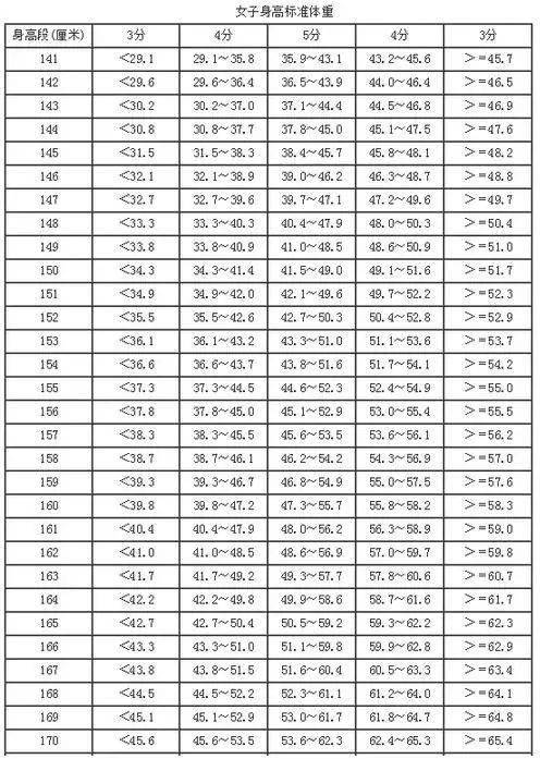 银川中考体育考试项目及分值 训练方法最全介绍,抓紧收藏