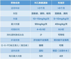 孩子生病时最让我们焦虑的症状,莫过于发烧 