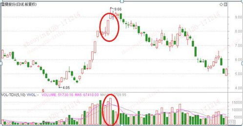 高价位股票买卖我打的是52.1元，为什么成交