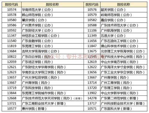 广东专升本院校有哪些学校,广东省专升本的学校有哪些(图1)