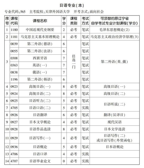 自考本科日语专业有哪些学校,广州自考有日语专业吗(图2)